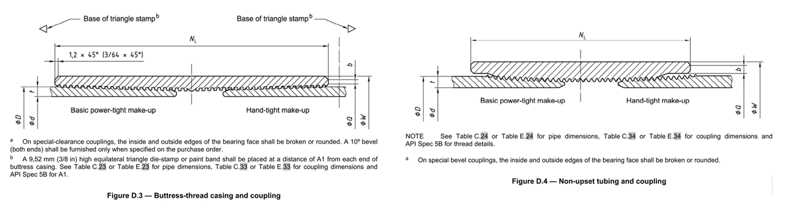 Standard API 5CT Casing Threads BTC and NUE Standard API 5CT Casing Threads BTC and NUE
