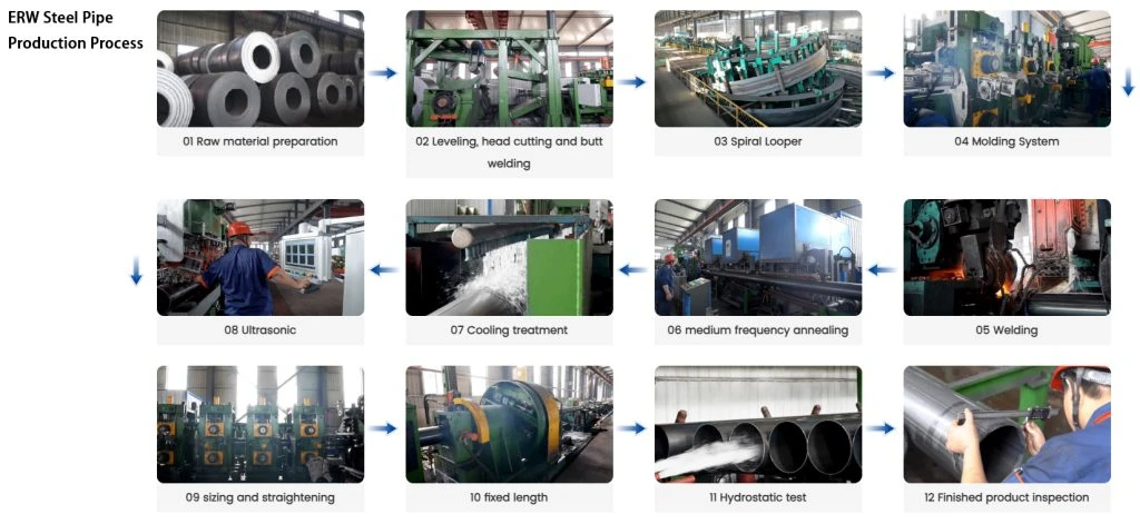 erw_process_flow_recolor_octalblue erw_process_flow_recolor_octalblue